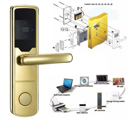 System zarządzania oprogramowaniem o wysokim bezpieczeństwie RF Hotel Door Lock Elektroniczne zamki drzwi